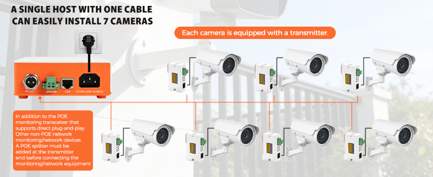 1CH Passive HD Video Balun 8MP