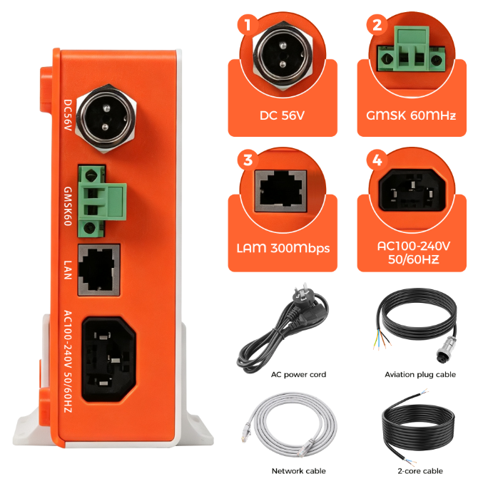 Multi-channel PoE HD 2-Core Network Transmission Host